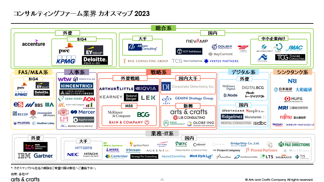 コンサルティングファーム業界カオスマップ2023_v2